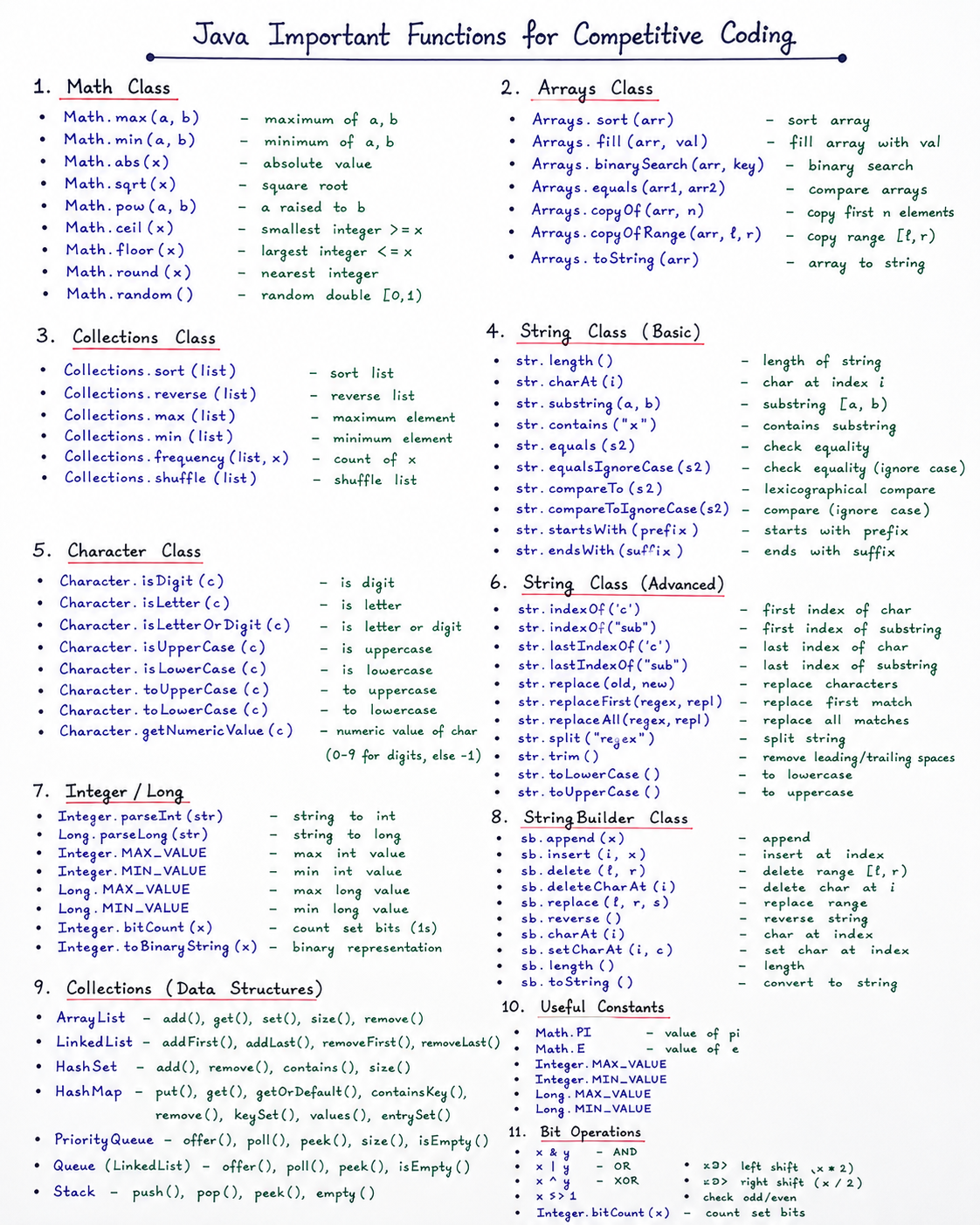 JavaForCompetitiveCoding | Java for competitive coding most important ...