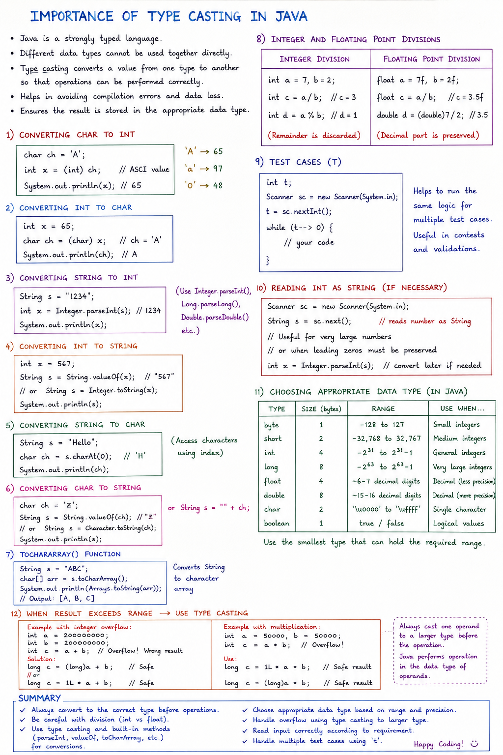 - 1.2. how does java work? Images High Quality Grahic JavaForCompetitiveCoding | Java for competitive coding most important ...